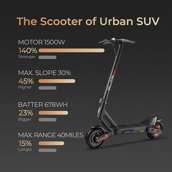 Yadea ElitePrime Electric Kick Scooter Power by 1500W Motor Up to 65 KM Range and 30 KM 10 inch Tires Triple Brakes and Suspension 30% Hill Grade Electric Scooter for Adults