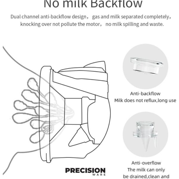 PrecisionWare PW01 Single Electric Breastpump With 3 Modes & 9 Suction Levels for expressing at Home or Outdoors - 1 Pump & 1 Cup- White - Image 5